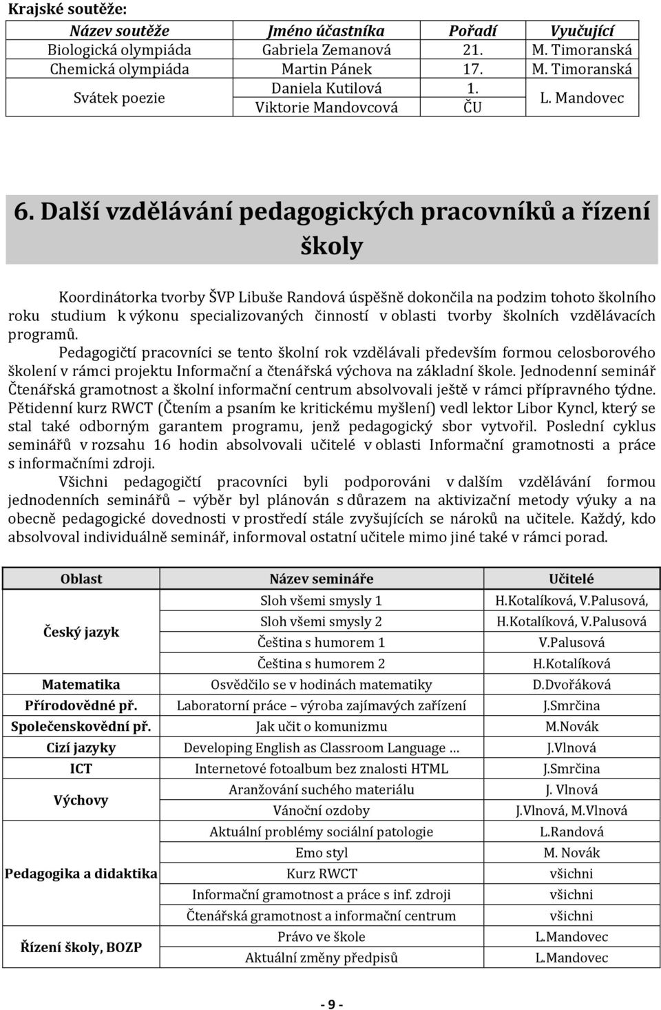 Další vzdělávání pedagogických pracovníků a řízení školy Koordinátorka tvorby ŠVP Libuše Randová úspěšně dokončila na podzim tohoto školního roku studium k výkonu specializovaných činností v oblasti