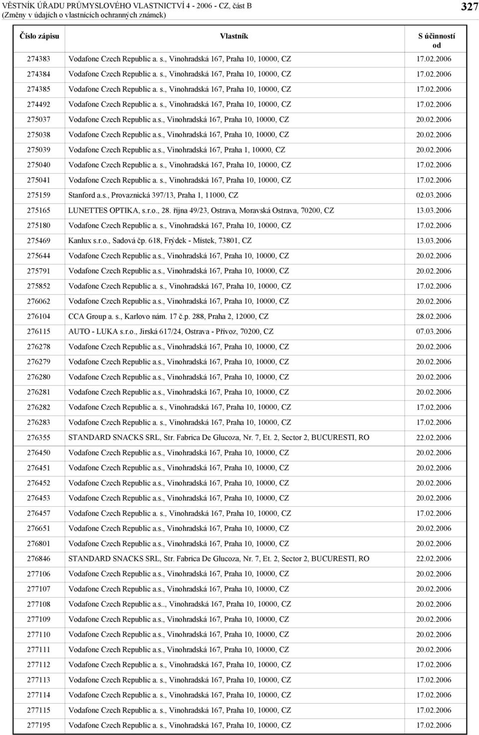 Vafone Czech Republic a.s., Vinohradská 167, Praha 1, 10000, CZ LUNETTES OPTIKA, s.r.o., 28. října 49/23, Ostrava, Moravská Ostrava, 70200, CZ Kanlux s.r.o., Sadová čp.