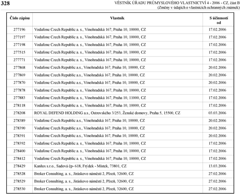 , Vinohradská 167, Praha 10, 11000, CZ ROYAL DEFEND HOLDING a.s., Ostrovského 3/253, Ženské domovy, Praha 5, 15500, CZ Kanlux s.r.o., Sadová čp- 618, Frýdek - Místek, 73801, CZ Broker Consulting, a.