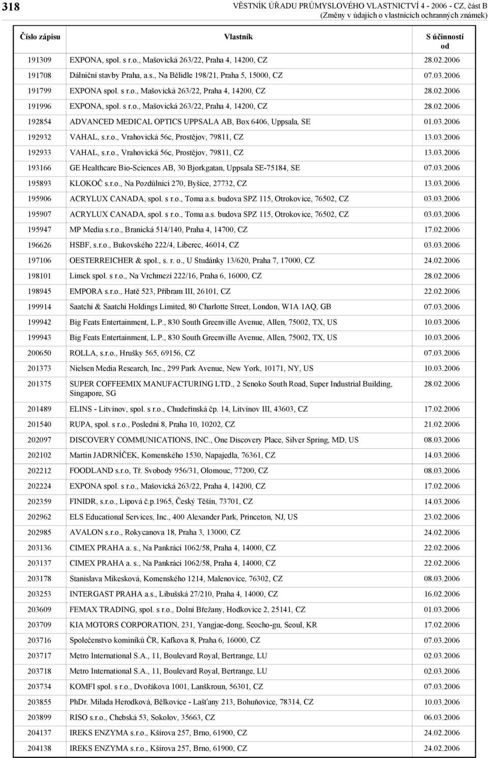 r.o., Vrahovická 56c, Prostějov, 79811, CZ VAHAL, s.r.o., Vrahovická 56c, Prostějov, 79811, CZ GE Healthcare Bio-Sciences AB, 30 Bjorkgatan, Uppsala SE-75184, SE KLOKOČ s.r.o., Na Pozdůlnici 270, Byšice, 27732, CZ ACRYLUX CANADA, spol.