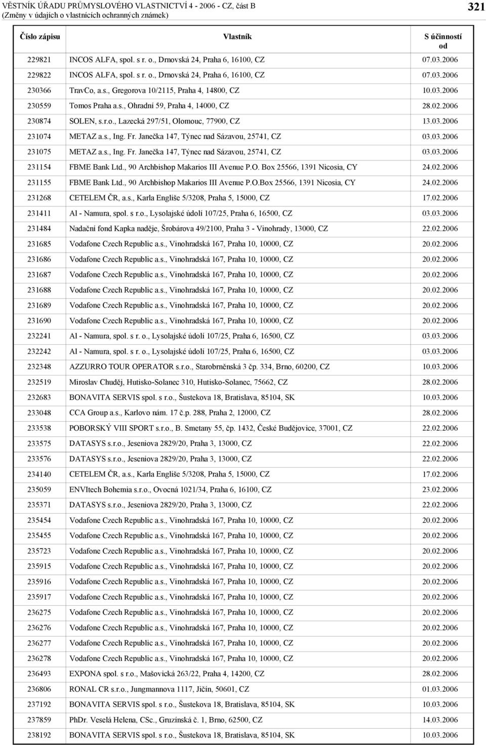 s r. o., Drnovská 24, Praha 6, 16100, CZ INCOS ALFA, spol. s r. o., Drnovská 24, Praha 6, 16100, CZ TravCo, a.s., Gregorova 10/2115, Praha 4, 14800, CZ Tomos Praha a.s., Ohradní 59, Praha 4, 14000, CZ SOLEN, s.