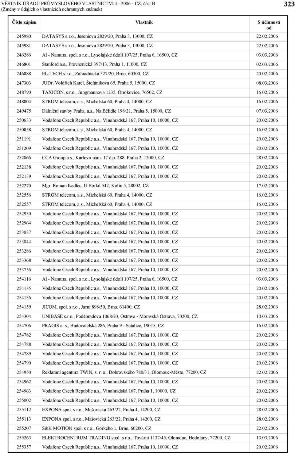 , Zahradnická 327/20, Brno, 60300, CZ JUDr. Voldřich Karel, Štefánikova 65, Praha 5, 15000, CZ TAXICON, s.r.o., Jungmannova 1235, Otrokovice, 76502, CZ STROM telecom, a.s., Michelská 60, Praha 4, 14000, CZ Dálniční stavby Praha, a.