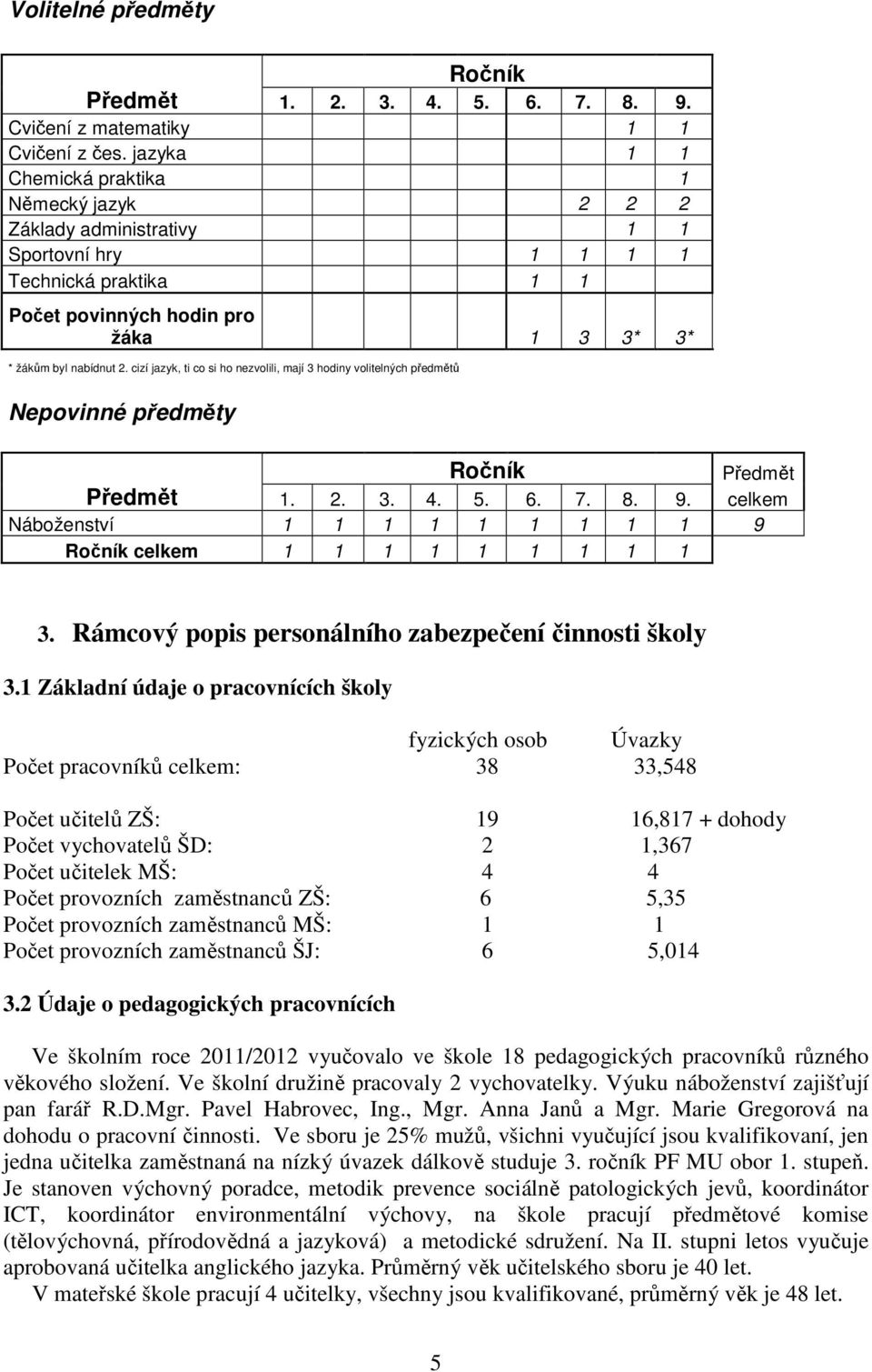 cizí jazyk, ti co si ho nezvolili, mají 3 hodiny volitelných předmětů Nepovinné předměty Ročník Předmět Předmět 1. 2. 3. 4. 5. 6. 7. 8. 9.