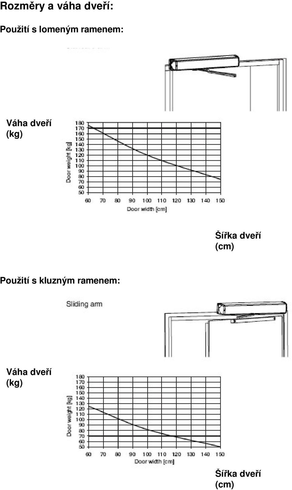 Šíka dveí (cm) Použití s kluzným