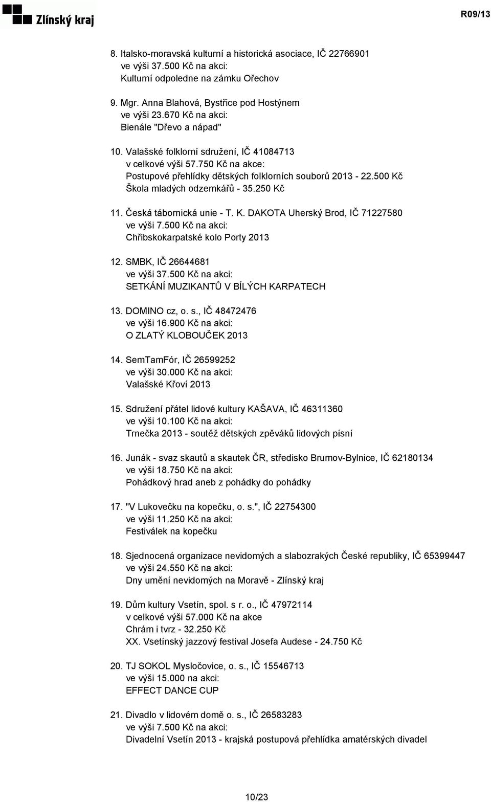 Česká tábornická unie - T. K. DAKOTA Uherský Brod, IČ 71227580 ve výši 7.500 Kč na akci: Chřibskokarpatské kolo Porty 2013 12. SMBK, IČ 26644681 SETKÁNÍ MUZIKANTŮ V BÍLÝCH KARPATECH 13. DOMINO cz, o.