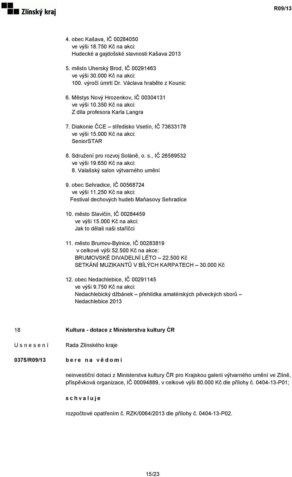 000 Kč na akci: SeniorSTAR 8. Sdružení pro rozvoj Soláně, o. s., IČ 26589532 ve výši 19.650 Kč na akci: 8. Valašský salon výtvarného umění 9. obec Sehradice, IČ 00568724 ve výši 11.