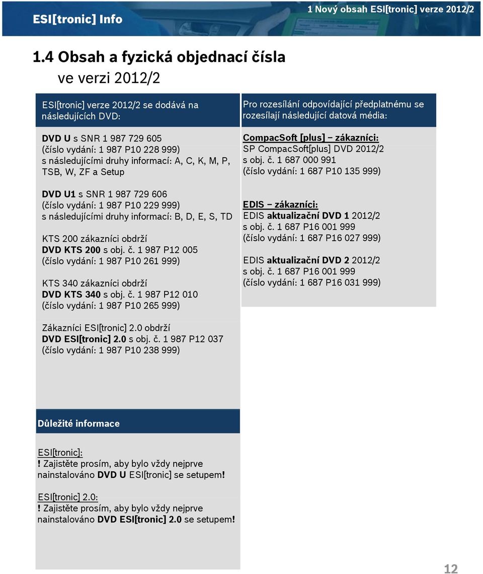 A, C, K, M, P, TSB, W, ZF a Setup DVD U1 s SNR 1 987 729 606 (číslo vydání: 1 987 P10 229 999) s následujícími druhy informací: B, D, E, S, TD KTS 200 zákazníci obdrží DVD KTS 200 sobj. č.