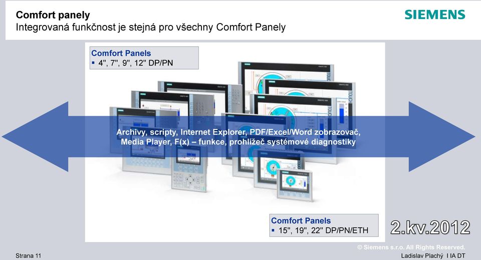 Explorer, PDF/Excel/Word zobrazovač, Media Player, F(x) funkce,