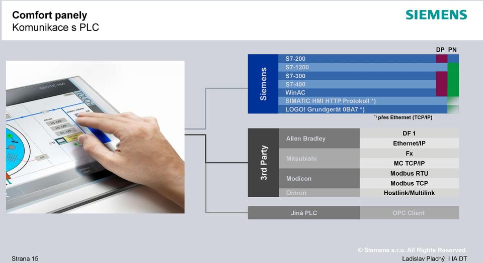 Grundgerät 0BA7 *) *) přes Ethernet (TCP/IP) DP PN Allen Bradley Mitsubishi