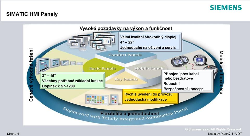 Doplněk k S7-1200 Rychlé uvedení do provozu Jednoduchá modifikace Připojení přes kabel nebo