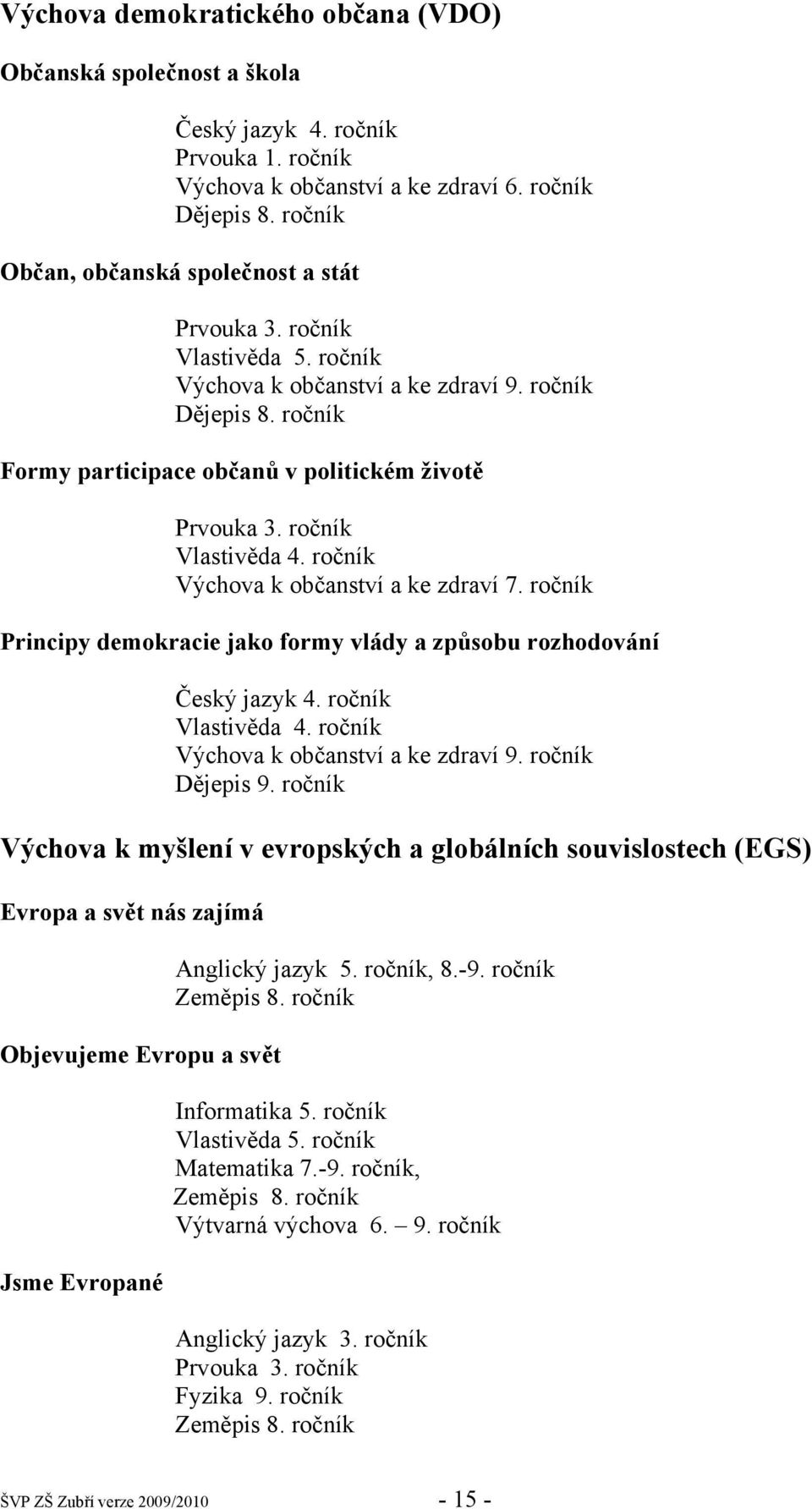 ročník Vlastivěda 4. ročník Výchova k občanství a ke zdraví 7. ročník Principy demokracie jako formy vlády a způsobu rozhodování Český jazyk 4. ročník Vlastivěda 4.