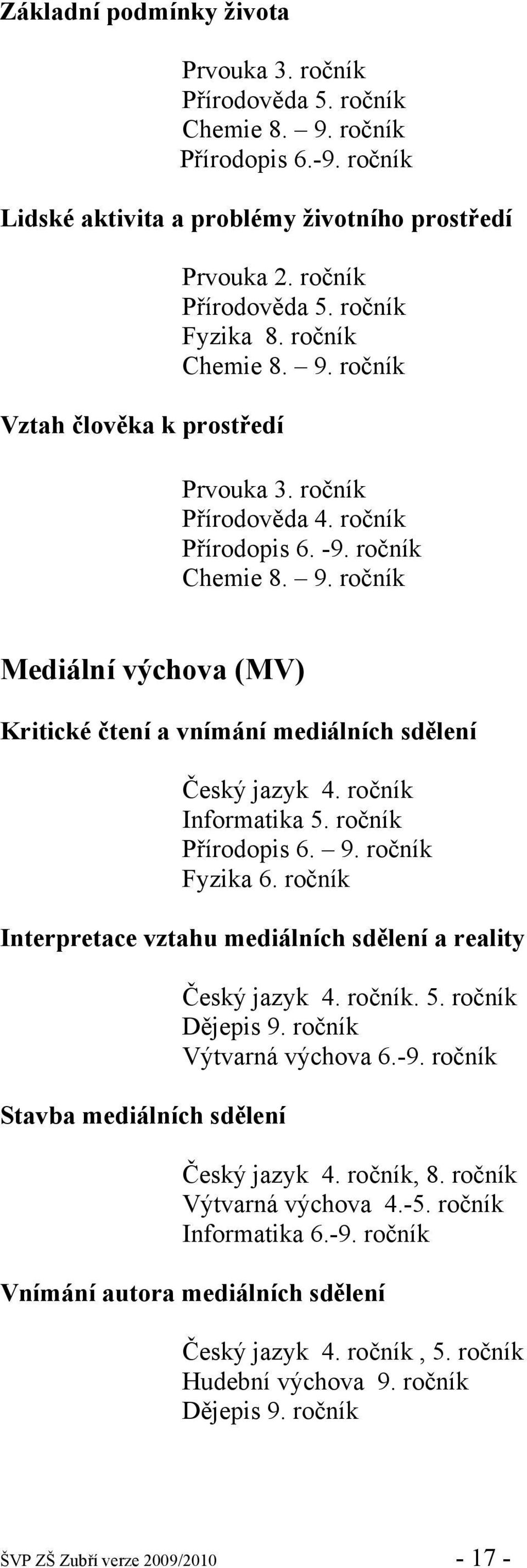 ročník Informatika 5. ročník Přírodopis 6. 9. ročník Fyzika 6. ročník Interpretace vztahu mediálních sdělení a reality Stavba mediálních sdělení Český jazyk 4. ročník. 5. ročník Dějepis 9.