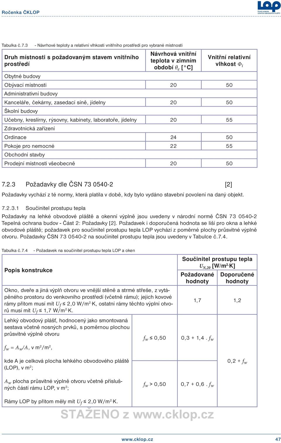 relativní vlhkost Φ i Obytné budovy Obývací místnosti 20 50 Administrativní budovy Kanceláře, čekárny, zasedací síně, jídelny 20 50 Školní budovy Učebny, kreslírny, rýsovny, kabinety, laboratoře,