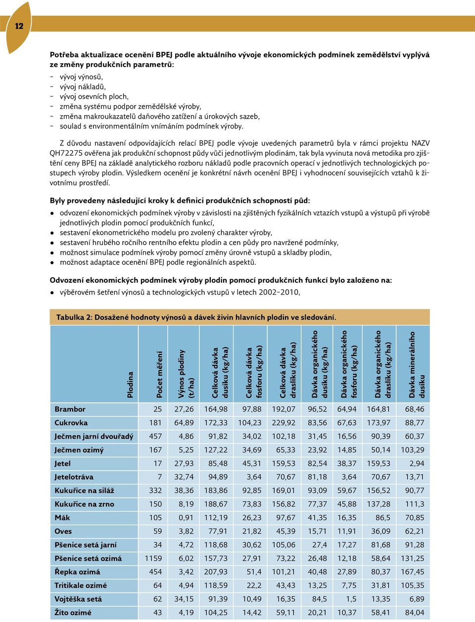 Z důvodu nastavení odpovídajících relací BPEJ podle vývoje uvedených parametrů byla v rámci projektu NAZV QH72275 ověřena jak produkční schopnost půdy vůči jednotlivým plodinám, tak byla vyvinuta