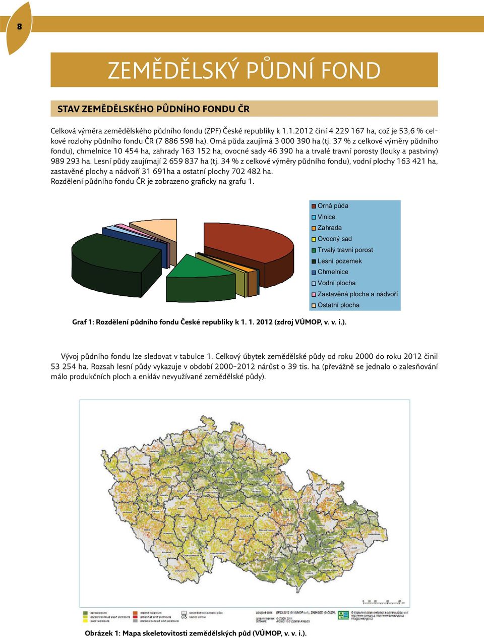 37 % z celkové výměry půdního fondu), chmelnice 10 454 ha, zahrady 163 152 ha, ovocné sady 46 390 ha a trvalé travní porosty (louky a pastviny) 989 293 ha. Lesní půdy zaujímají 2 659 837 ha (tj.