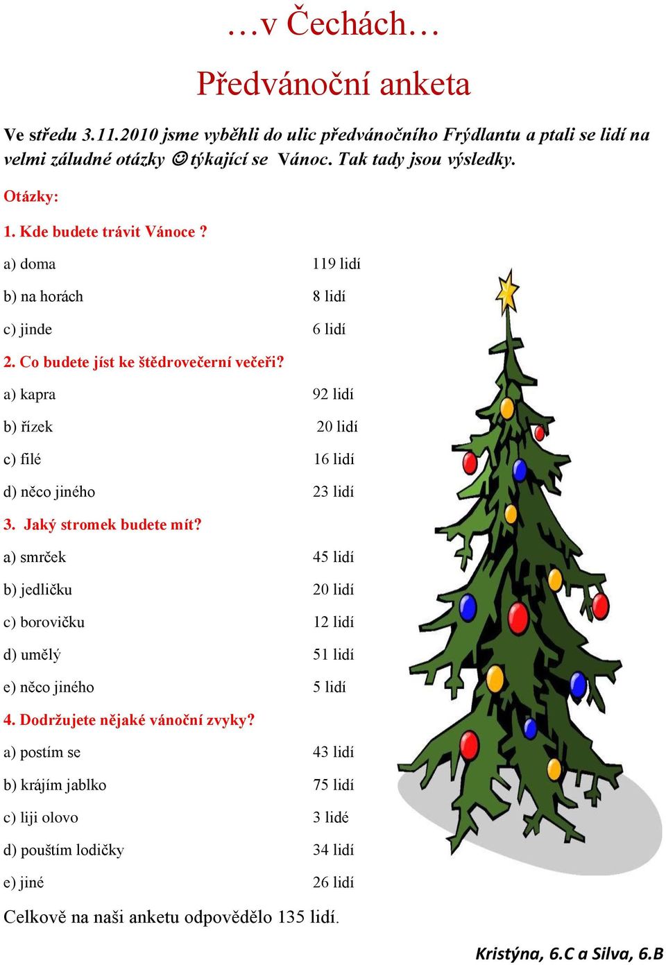 a) kapra 92 lidí b) řízek 20 lidí c) filé 16 lidí d) něco jiného 23 lidí 3. Jaký stromek budete mít?