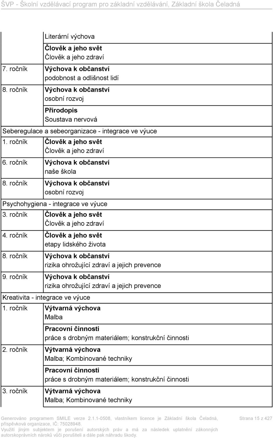 ročník Výchova k občanství naše škola 8. ročník Výchova k občanství osobní rozvoj Psychohygiena - integrace ve výuce 3. ročník Člověk a jeho svět Člověk a jeho zdraví 4.