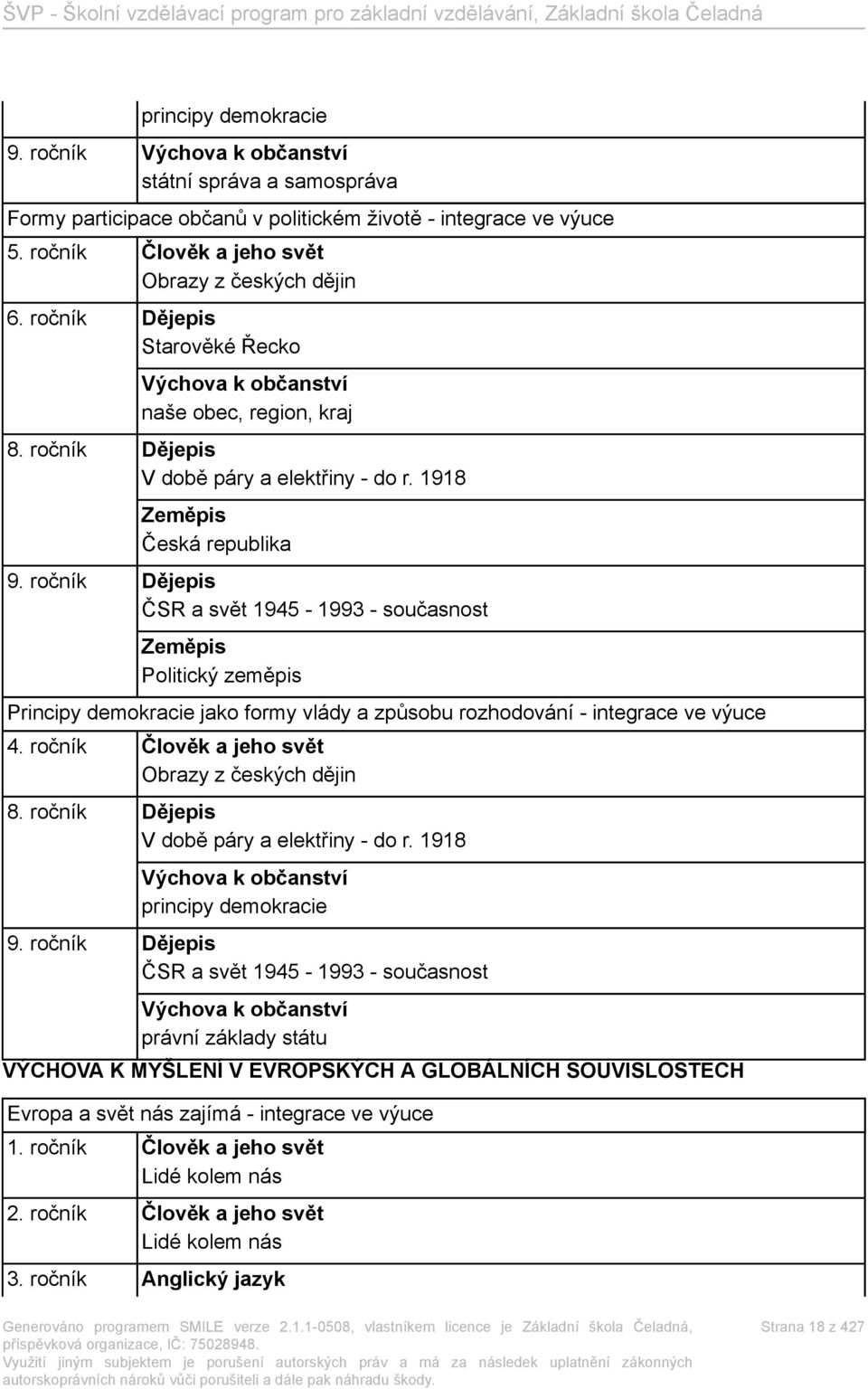 ročník Dějepis ČSR a svět 1945-1993 - současnost Zeměpis Politický zeměpis Principy demokracie jako formy vlády a způsobu rozhodování - integrace ve výuce 4.