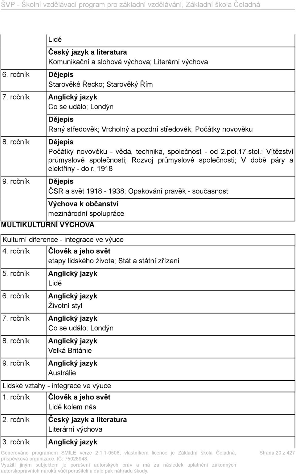 ; Vítězství průmyslové společnosti; Rozvoj průmyslové společnosti; V době páry a elektřiny - do r. 1918 9.