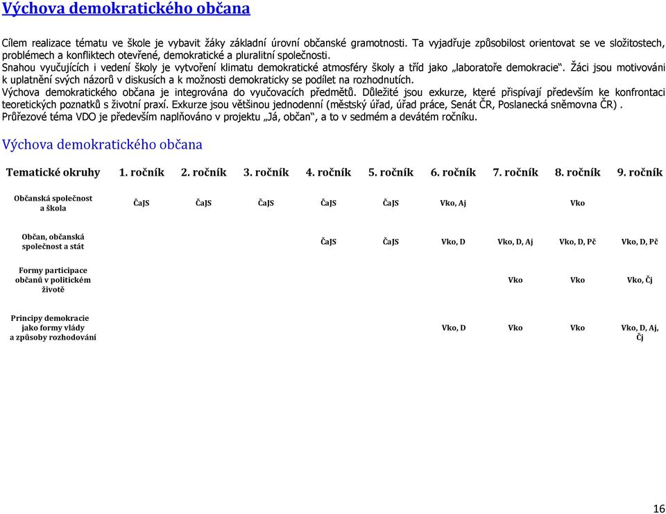 Snahou vyučujících i vedení školy je vytvoření klimatu demokratické atmosféry školy a tříd jako laboratoře demokracie.