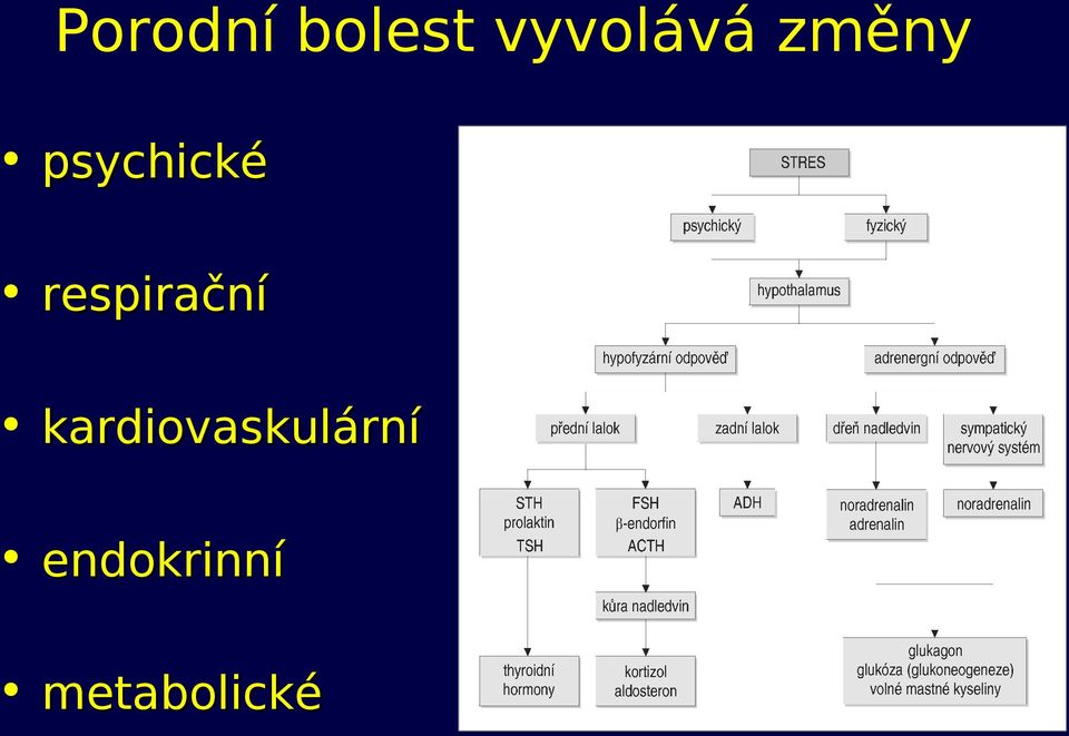 psychické respirační