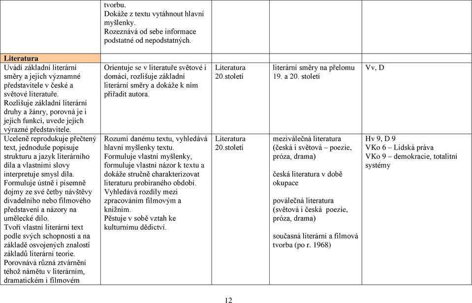 Rozlišuje základní literární druhy a žánry, porovná je i jejich funkci, uvede jejich výrazné představitele.