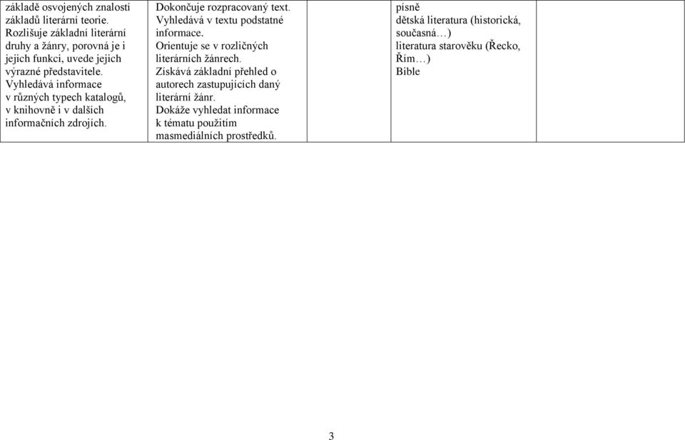 Vyhledává informace v různých typech katalogů, v knihovně i v dalších informačních zdrojích. Dokončuje rozpracovaný text.