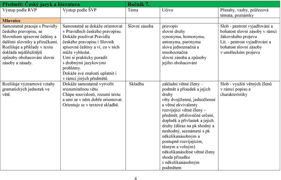 příručkami. Rozlišuje a příklady v textu dokládá nejdůležitější způsoby obohacování slovní zásoby a zásady. Rozlišuje významové vztahy gramatických jednotek ve větě.