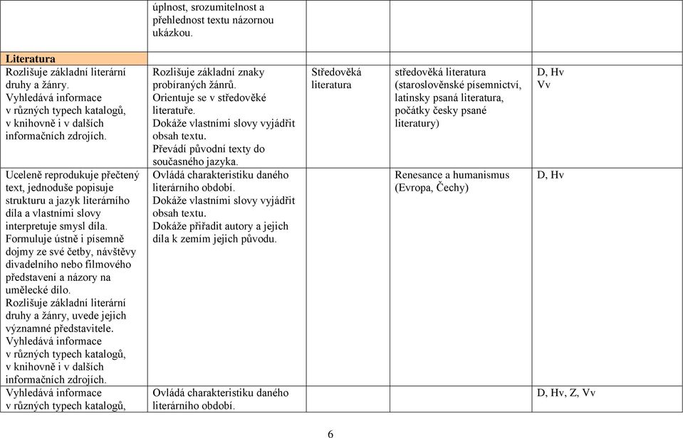 Uceleně reprodukuje přečtený text, jednoduše popisuje strukturu a jazyk literárního díla a vlastními slovy interpretuje smysl díla.