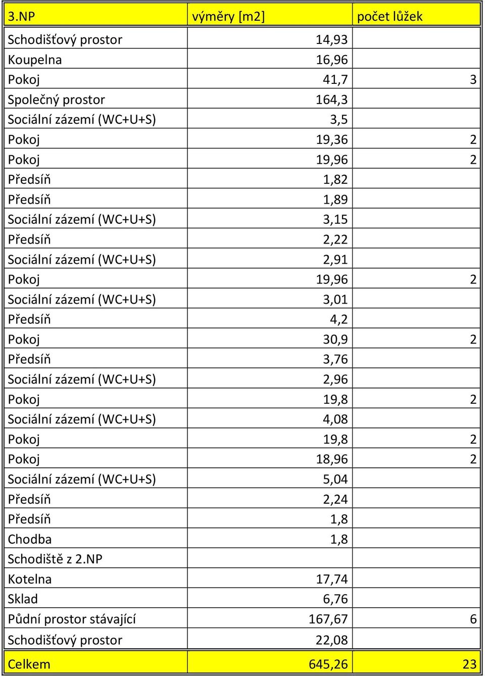 Předsíň 4,2 Pokoj 30,9 2 Předsíň 3,76 Sociální zázemí (WC+U+S) 2,96 Pokoj 19,8 2 Sociální zázemí (WC+U+S) 4,08 Pokoj 19,8 2 Pokoj 18,96 2 Sociální zázemí