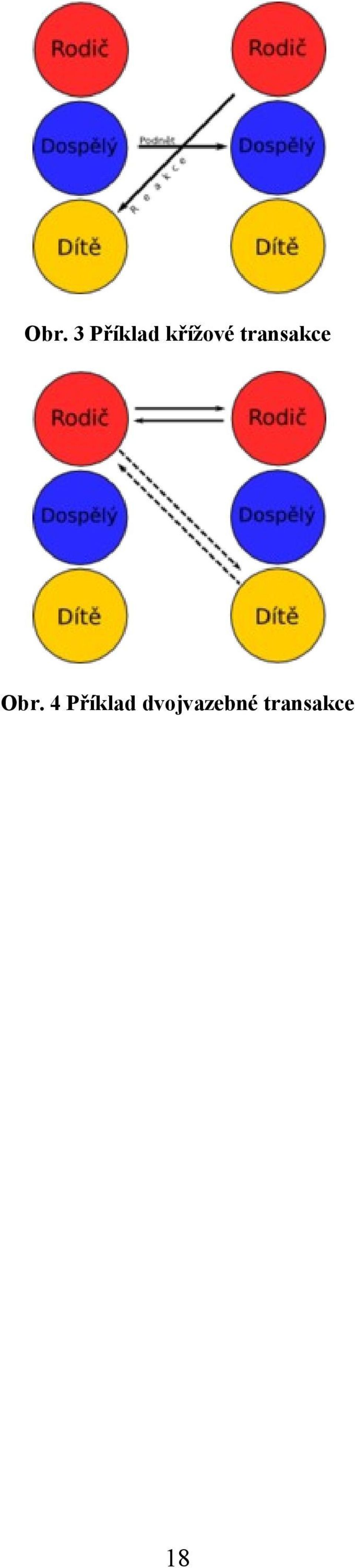 Obr. 4 Příklad