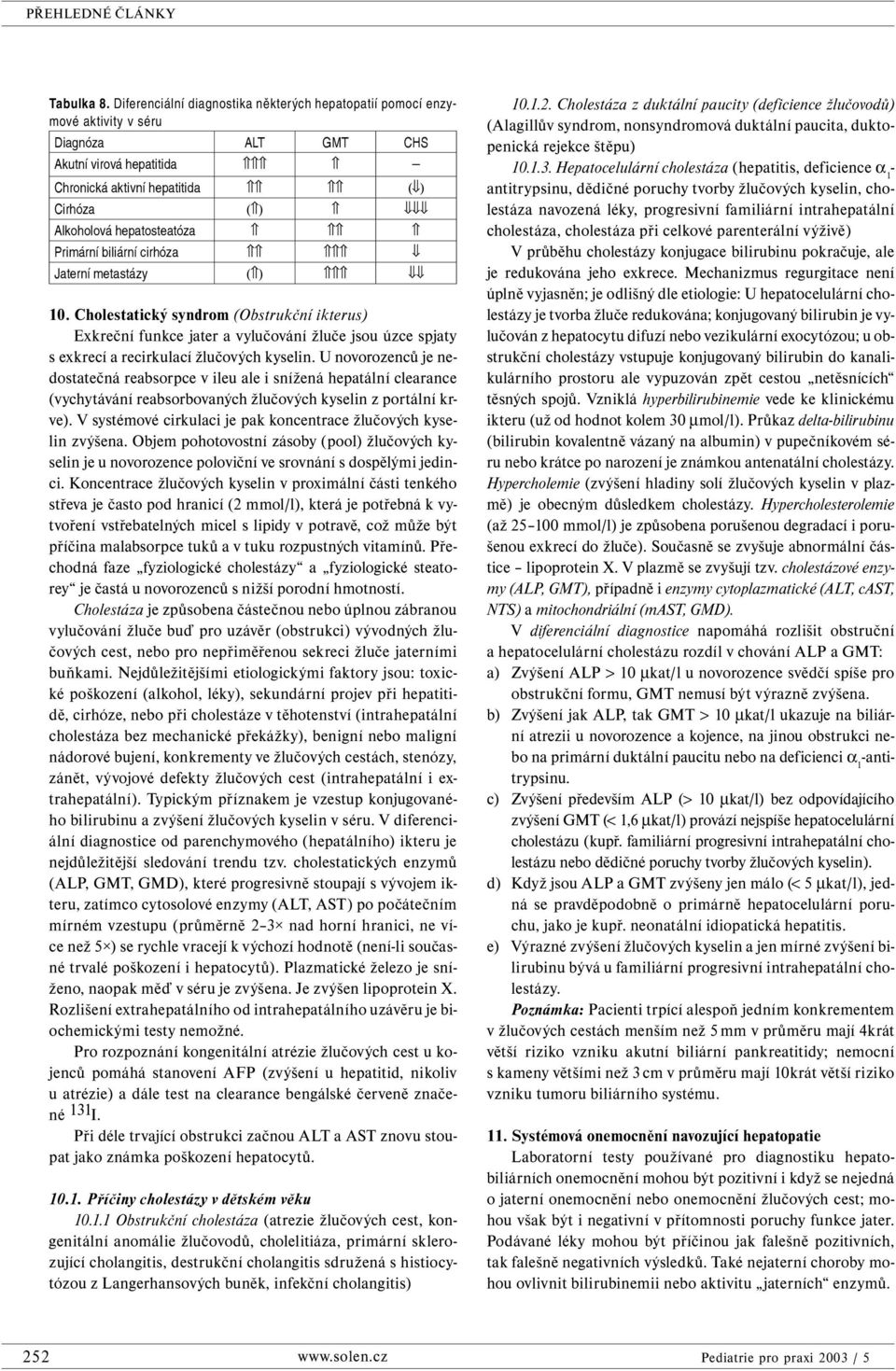 Primární biliární cirhóza Jaterní metastázy ( ) 10. Cholestatický syndrom (Obstrukční ikterus) Exkreční funkce jater a vylučování žluče jsou úzce spjaty s exkrecí a recirkulací žlučových kyselin.