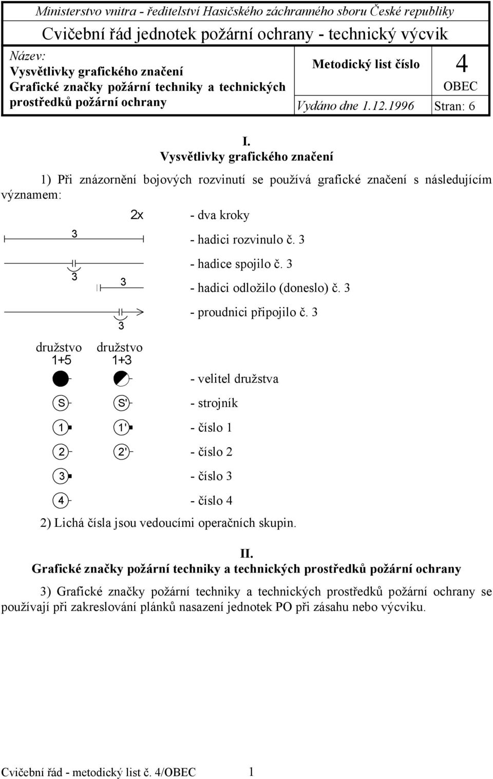 1996 Stran: 6 1) Při znázornění bojových rozvinutí se používá grafické značení s následujícím významem: 2x - dva kroky 3 3 3 3 družstvo družstvo 1+5 1+3 S 1 2 3 4 S' 1' 2' - hadici rozvinulo č.