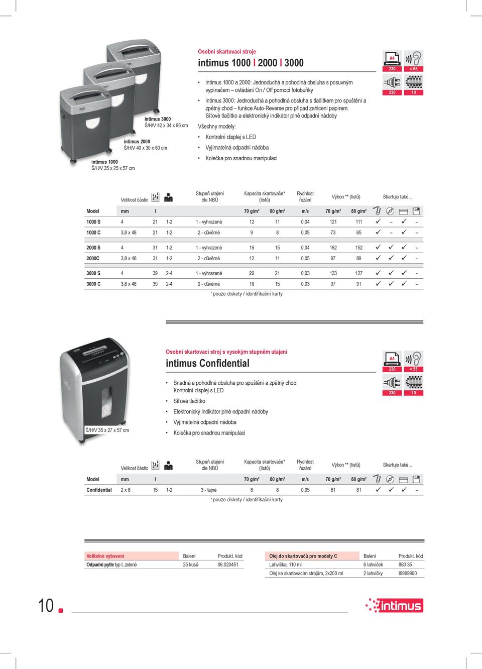 Síťové tlačítko a elektronický indikátor plné odpadní nádoby Všechny modely: 230 10 intimus 2000 Š/H/V 40 x 30 x 60 cm Kontrolní displej s LED Vyjímatelná odpadní nádoba intimus 1000 Š/H/V 35 x 25 x