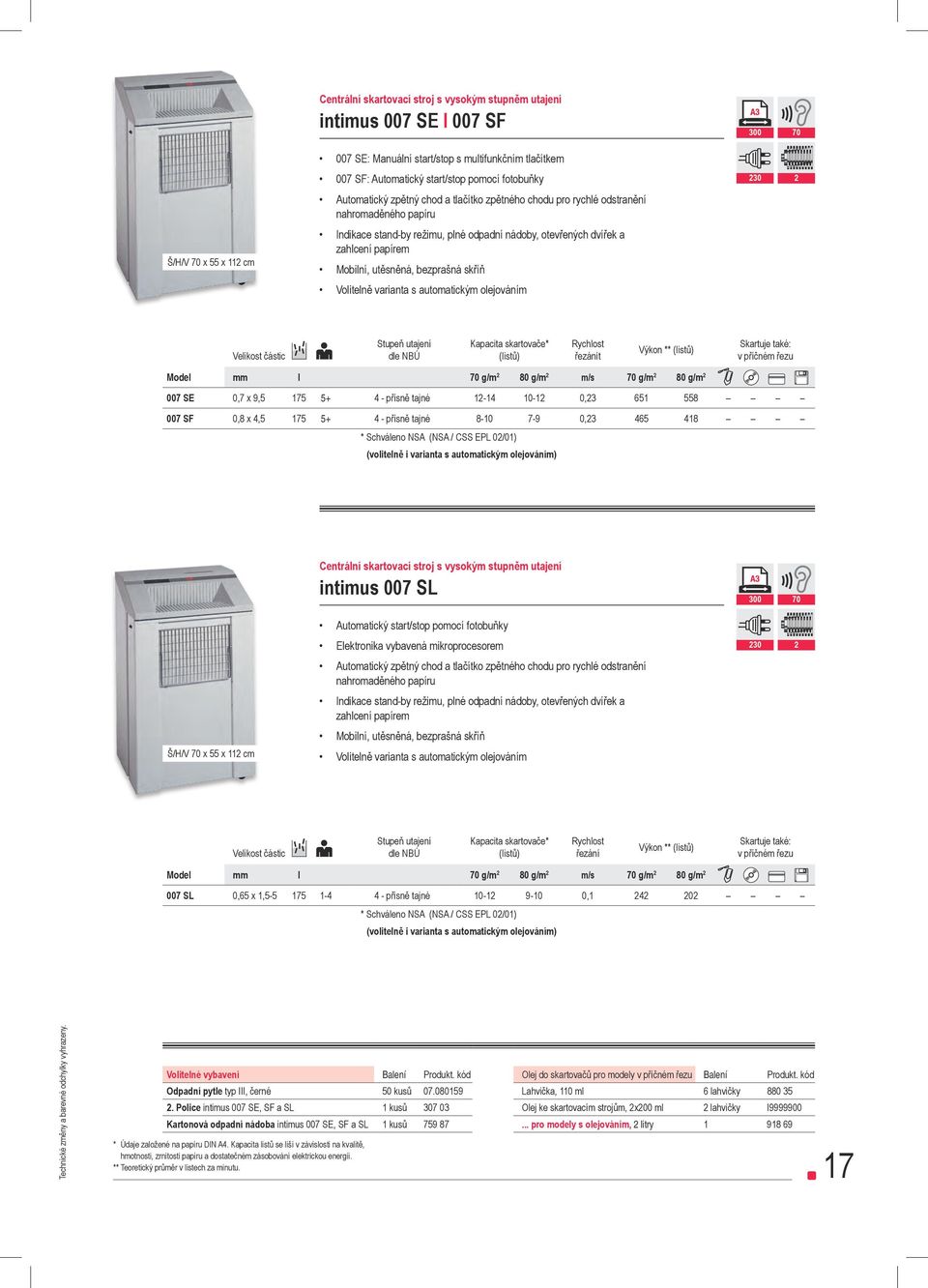 Mobilní, utěsněná, bezprašná skříň Volitelně varianta s automatickým olejováním Kapacita skartovače* (listů) Rychlost řezánít Výkon ** (listů) Skartuje také: v příčném řezu Model mm l 70 g/m 2 80 g/m