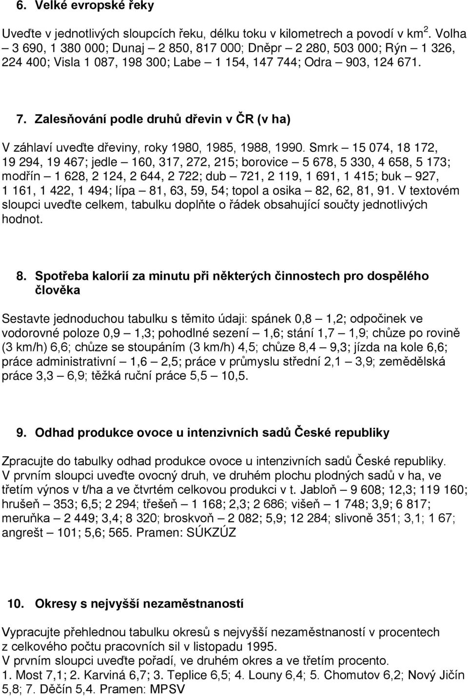 4; Odra 903, 124 671. 7. Zalesňování podle druhů dřevin v ČR (v ha) V záhlaví uveďte dřeviny, roky 1980, 1985, 1988, 1990.