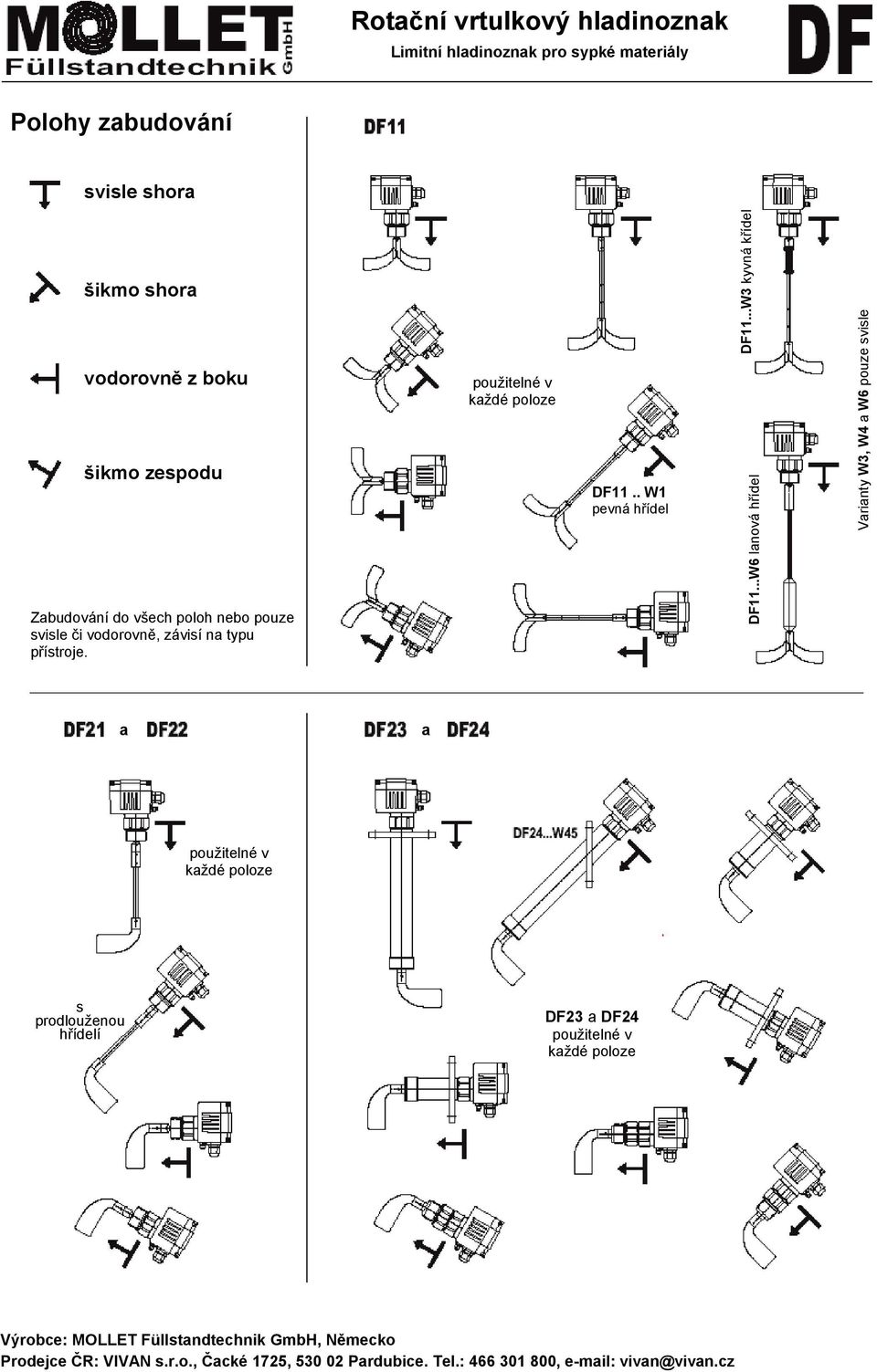 použitelné v kždé poloze DF11.. W1 pevná hřídel DF11...W3 kyvná křídel DF11.