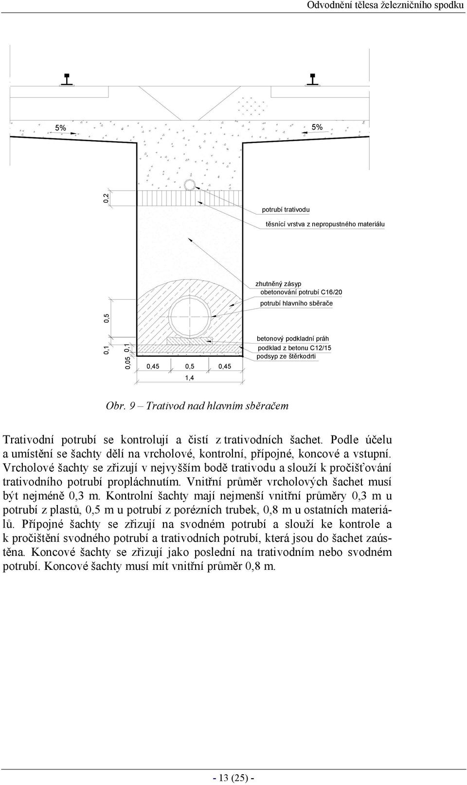 Podle účelu a umístění se šachty dělí na vrcholové, kontrolní, přípojné, koncové a vstupní.