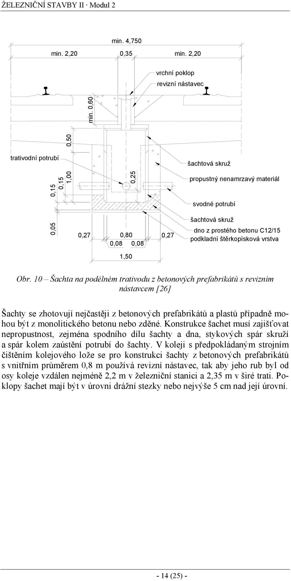 štěrkopísková vrstva 1,50 Obr.