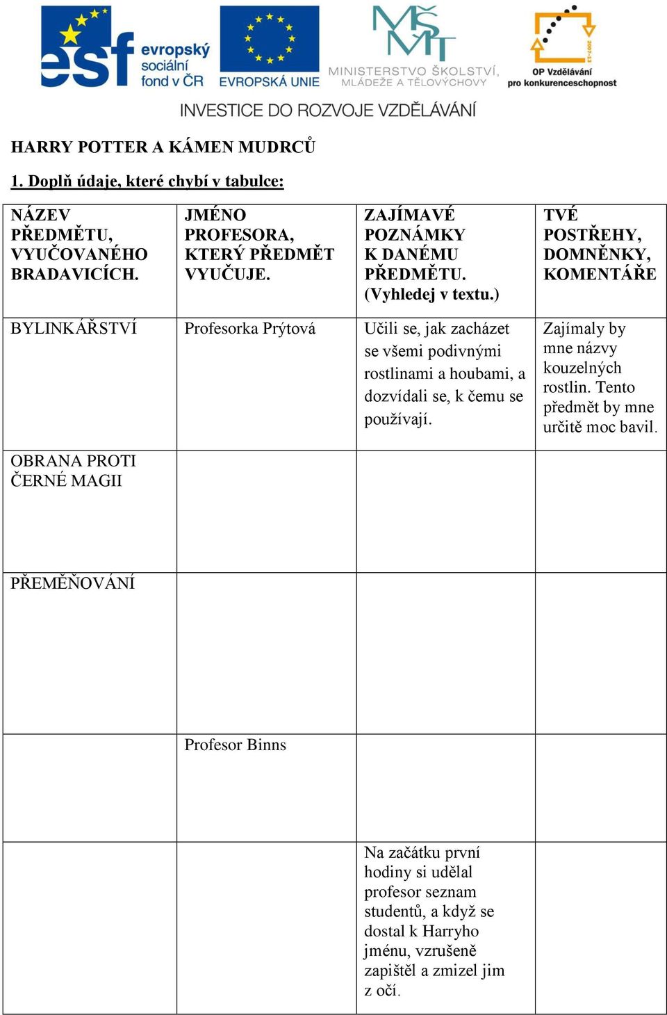 ) TVÉ POSTŘEHY, DOMNĚNKY, KOMENTÁŘE BYLINKÁŘSTVÍ Profesorka Prýtová Učili se, jak zacházet se všemi podivnými rostlinami a houbami, a dozvídali se, k čemu se