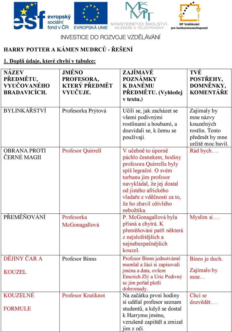 OBRANA PROTI ČERNÉ MAGII PŘEMĚŇOVÁNÍ DĚJINY ČAR A KOUZEL KOUZELNÉ FORMULE Profesor Quirrell Profesorka McGonagallová Profesor Binns Profesor Kratiknot V učebně to úporně páchlo česnekem, hodiny