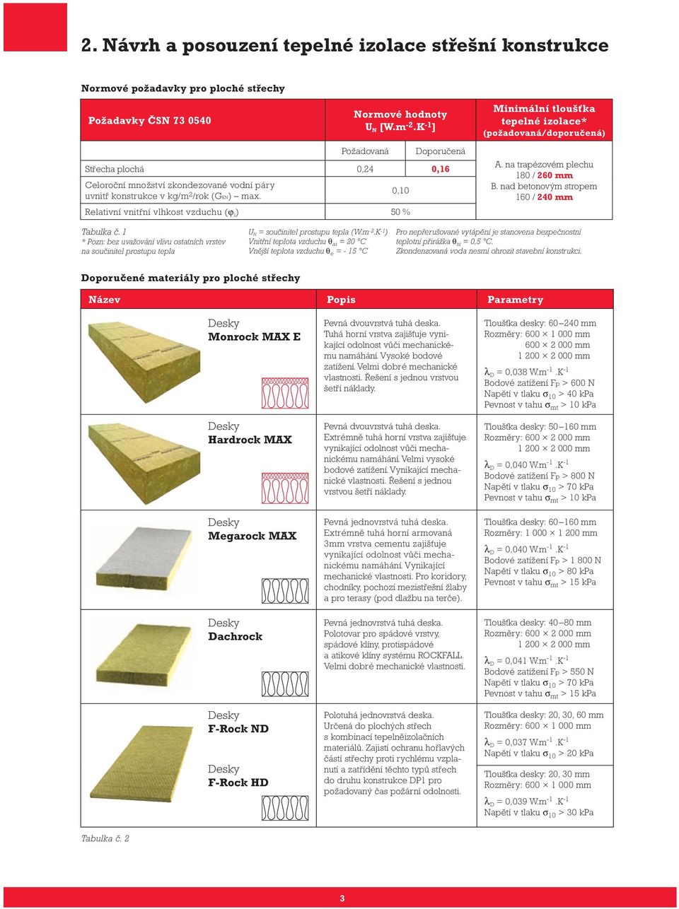 0,10 Relativní vnitřní vlhkost vzduchu (ϕ i ) 50 % A. na trapézovém plechu 180 / 260 mm B. nad betonovým stropem 160 / 240 mm Tabulka č.