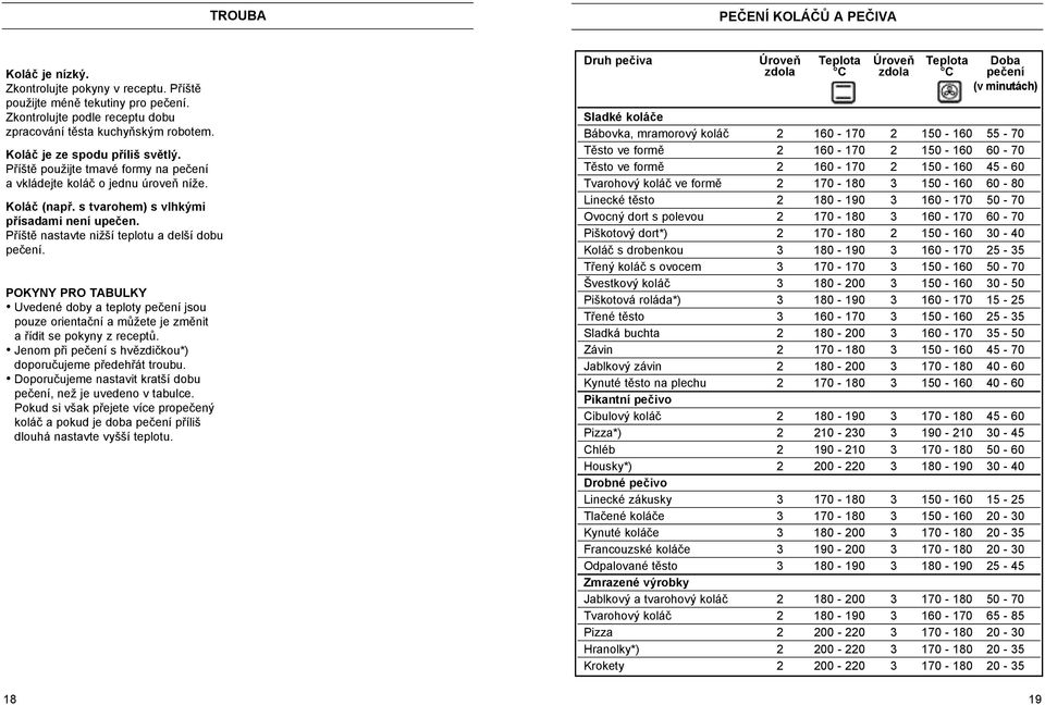 Příště nastavte nižší teplotu a delší dobu pečení. POKYNY PRO TABULKY Uvedené doby a teploty pečení jsou pouze orientační a můžete je změnit a řídit se pokyny z receptů.