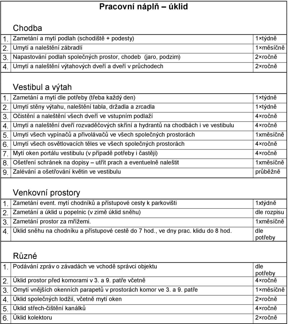 Umytí stěny výtahu, naleštění tabla, držadla a zrcadla 1 týdně 3. Očistění a naleštění všech dveří ve vstupním podlaží 4 ročně 4.