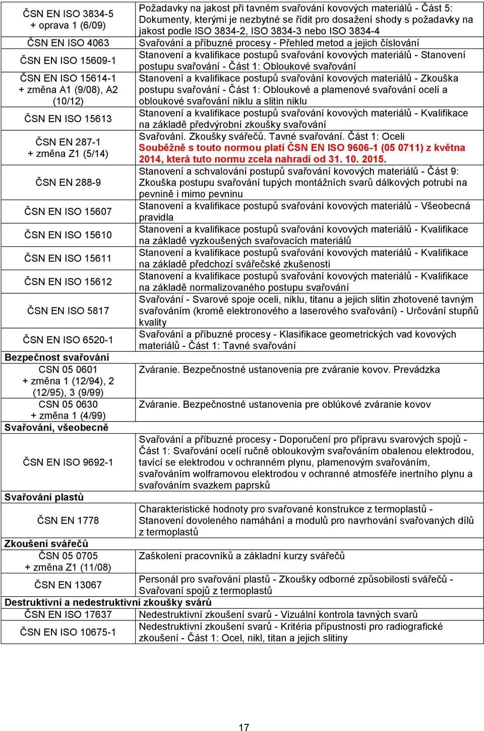 všeobecně ČSN EN ISO 9692-1 Svařování plastů ČSN EN 1778 Zkoušení svářečů ČSN 05 0705 + změna Z1 (11/08) ČSN EN 13067 Požadavky na jakost při tavném svařování kovových materiálů - Část 5: Dokumenty,