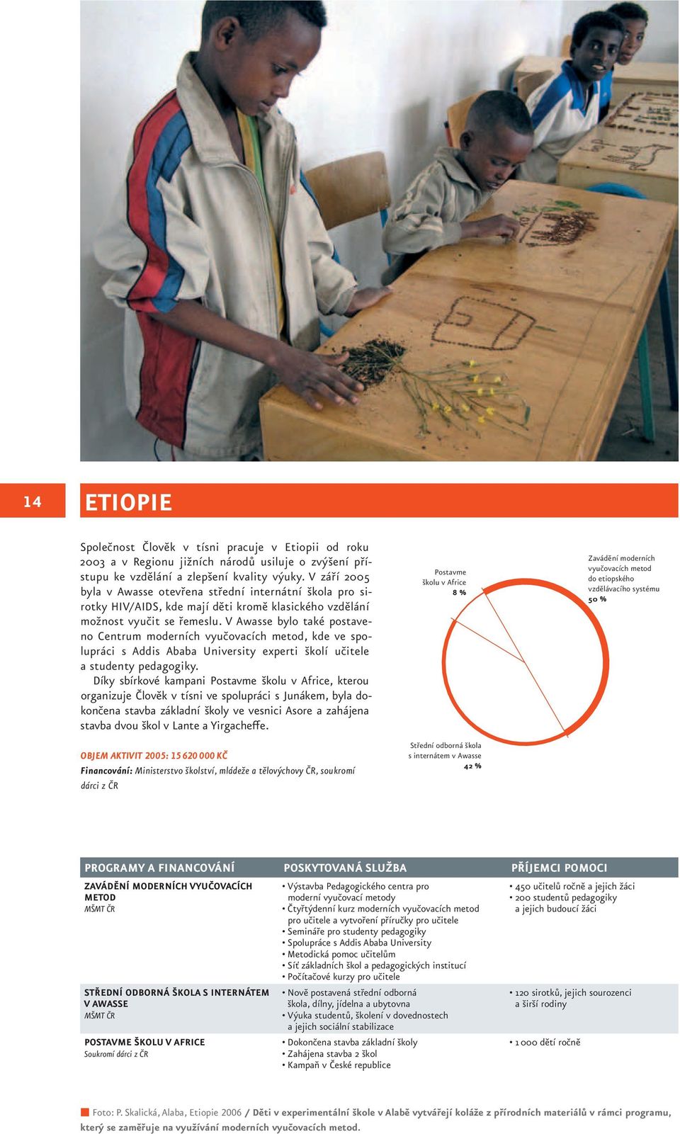 V Awasse bylo také postaveno Centrum moderních vyučovacích metod, kde ve spolupráci s Addis Ababa University experti školí učitele a studenty pedagogiky.