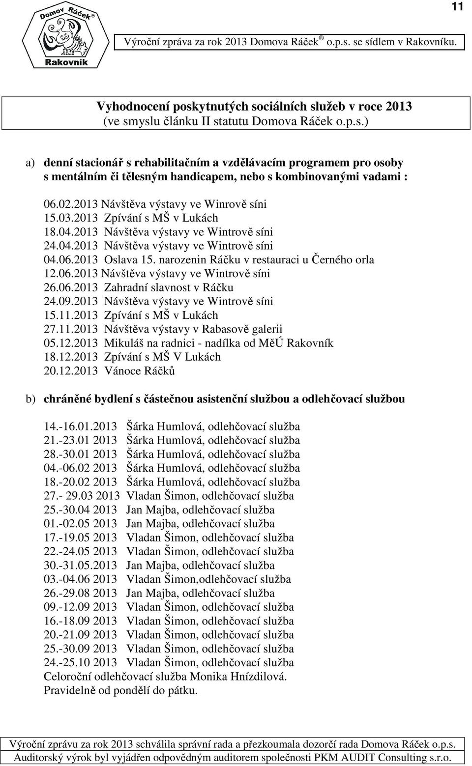 narozenin Ráčku v restauraci u Černého orla 12.6.213 Návštěva výstavy ve Wintrově síni 26.6.213 Zahradní slavnost v Ráčku 24.9.213 Návštěva výstavy ve Wintrově síni 15.11.213 Zpívání s MŠ v Lukách 27.