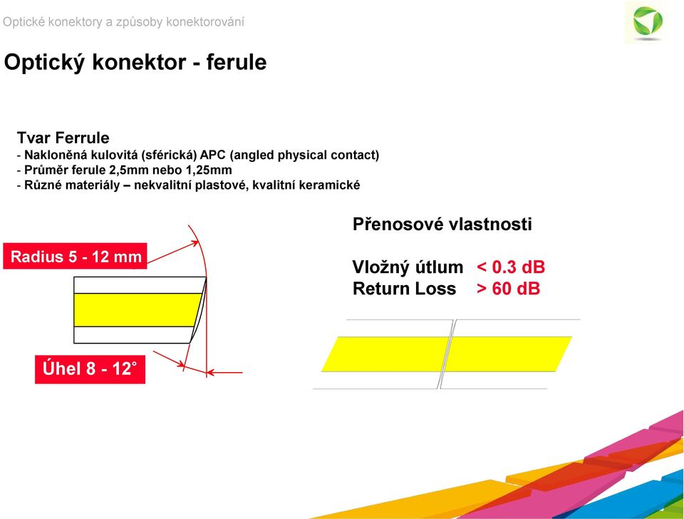 1,25mm - Různé materiály nekvalitní plastové, kvalitní keramické