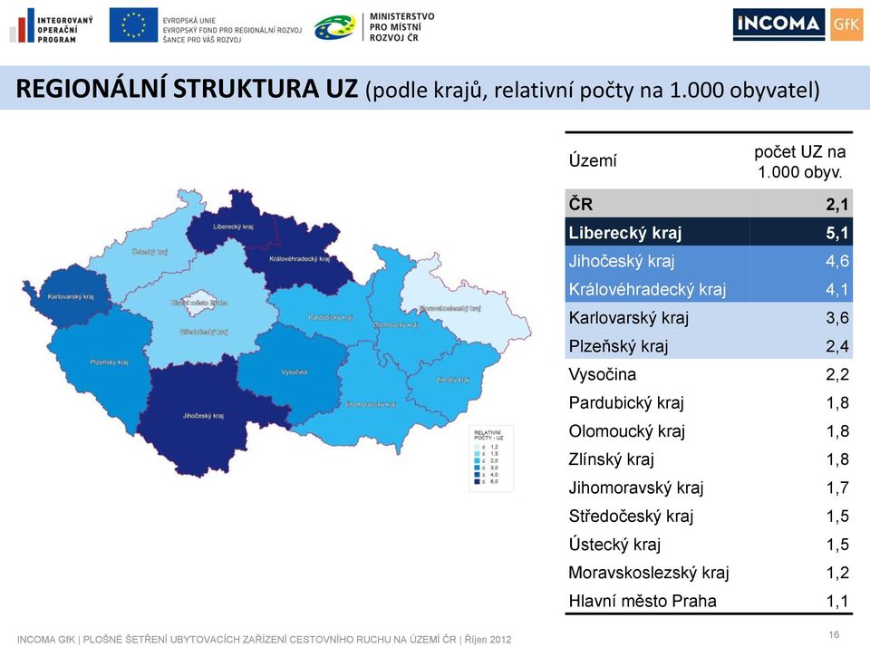 ČR 2,1 Liberecký kraj 5,1 Jihočeský kraj 4,6 Královéhradecký kraj 4,1 Karlovarský kraj 3,6