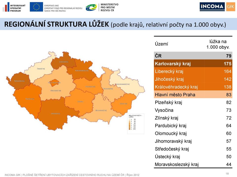 ČR 79 Karlovarský kraj 175 Liberecký kraj 164 Jihočeský kraj 142 Královéhradecký kraj 138